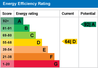 EPC Graph